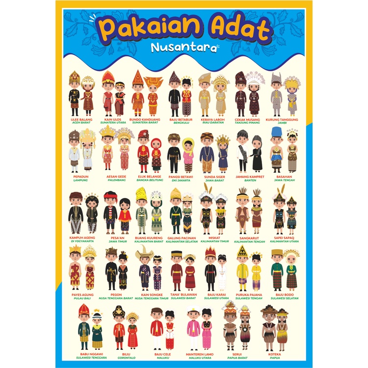 POSTER EDUKASI Ragam Budaya dan Pengetahuan Indonesia dan Dunia