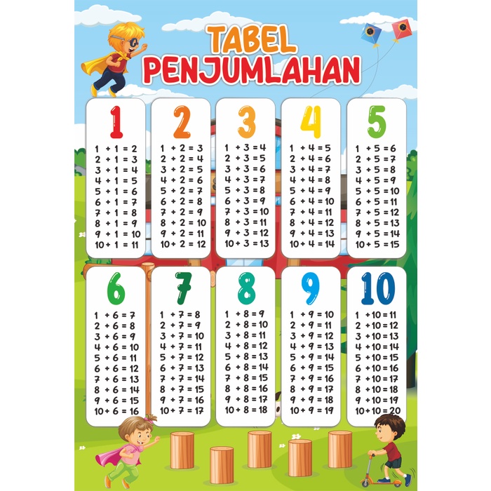 POSTER PEMBELAJARAN Berhitung | Bangun Ruang | Rumus Matematika